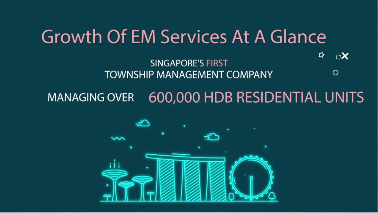 EM Services motion graphics frame