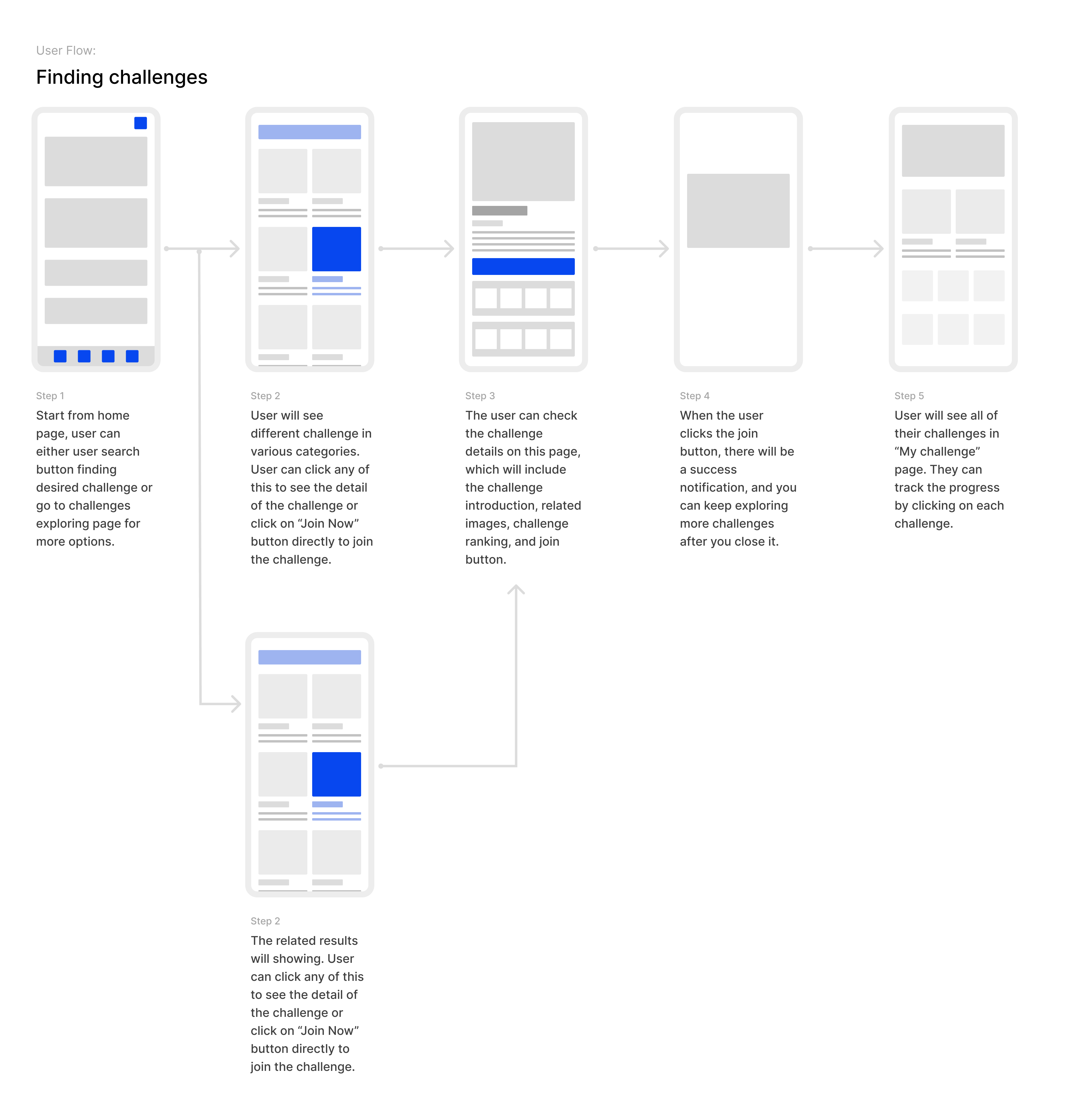 Fitropolis research and product definition artifacts