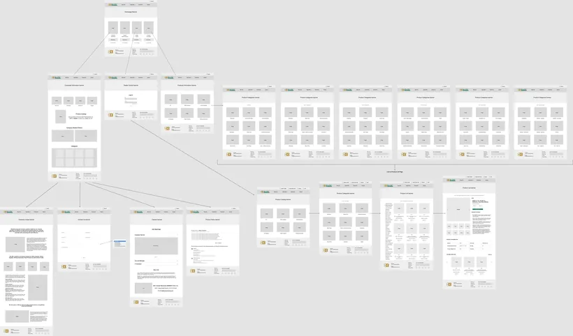 BAZIC website ecosystem and product structure
