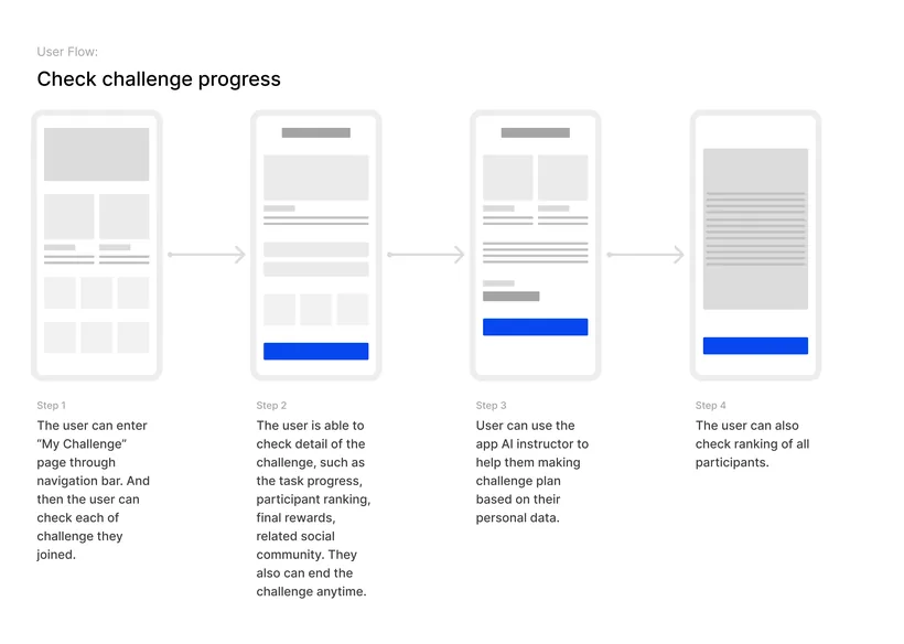 Fitropolis research findings and product requirements
