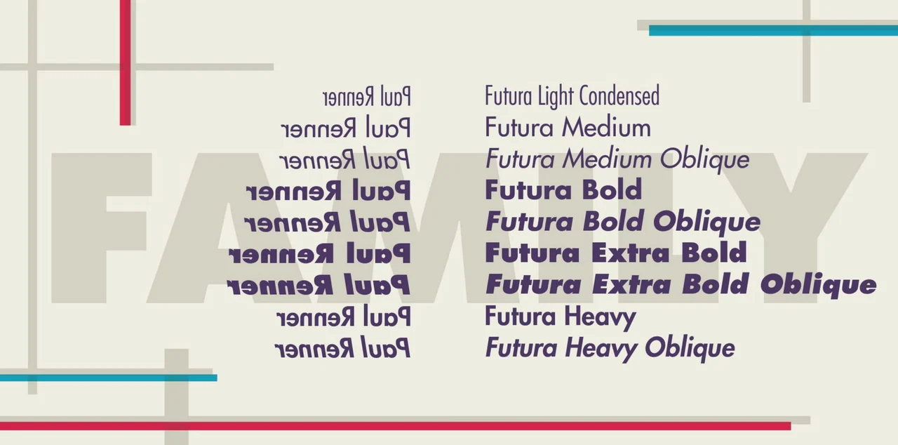 First Version: Futura weights with a limited size range