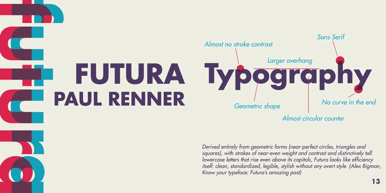 Final Futura anatomy spread with purple letterforms, blue labels, and red pointers